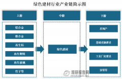 <strong>不雅研演讲网发布的《中国绿色建材行业</strong>